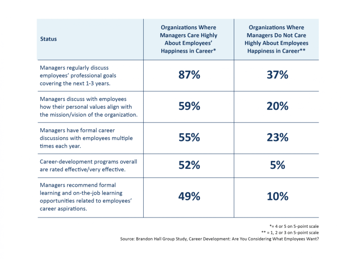 OVERARCHING PRINCIPLES Strategically Crafting Your Career By Prioritizing Your Values