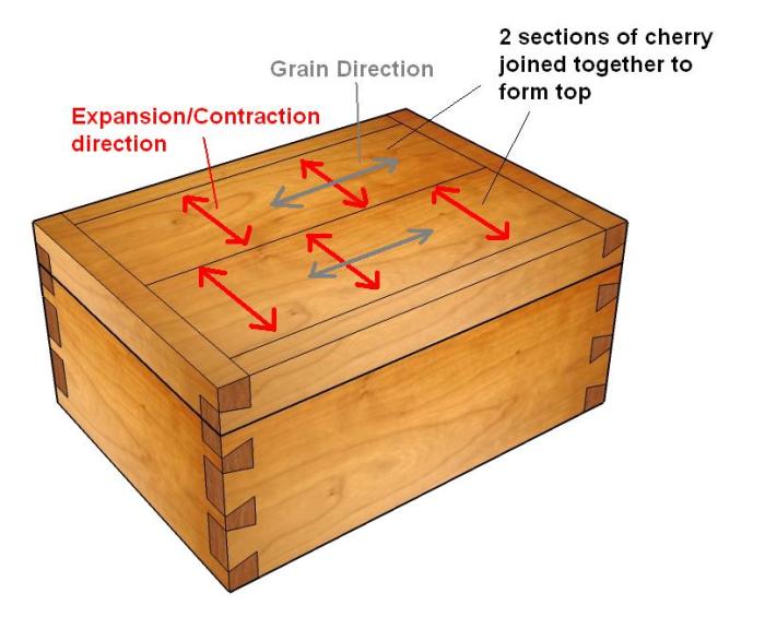 Woodworking plans boxes