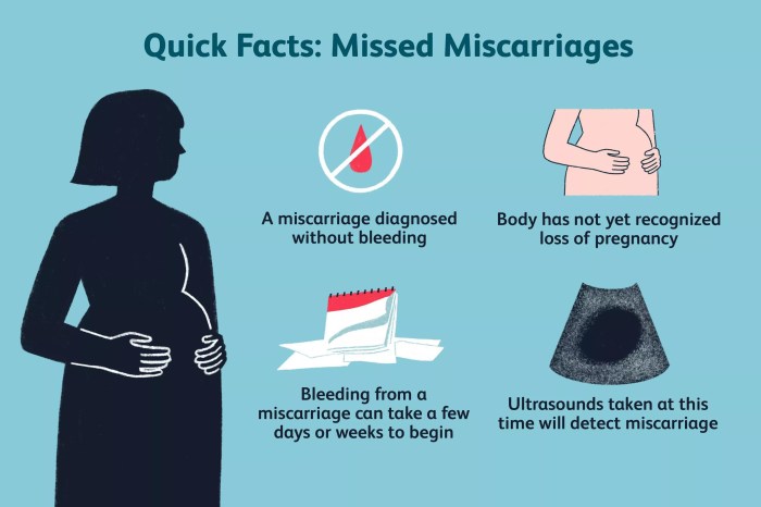 Miscarriage hormones conceive sofreshnsogreen