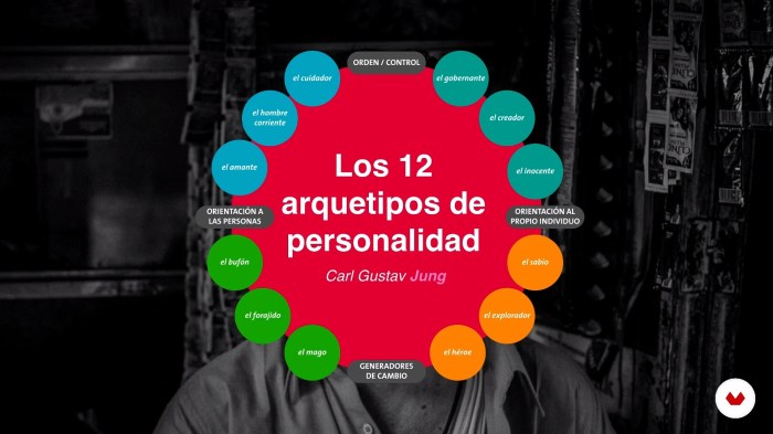 Arquetipos Cómo utilizar psicología para crear marcas poderosas (Full Color) (Libros de Estrategias de Marketing en Español) (Spanish Edition)