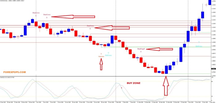 Candlestick forex candle hammer bullish membaca elemen kicking bearish identifying trader asas doji pengalaman pola penting tekhnik saham analisi mat