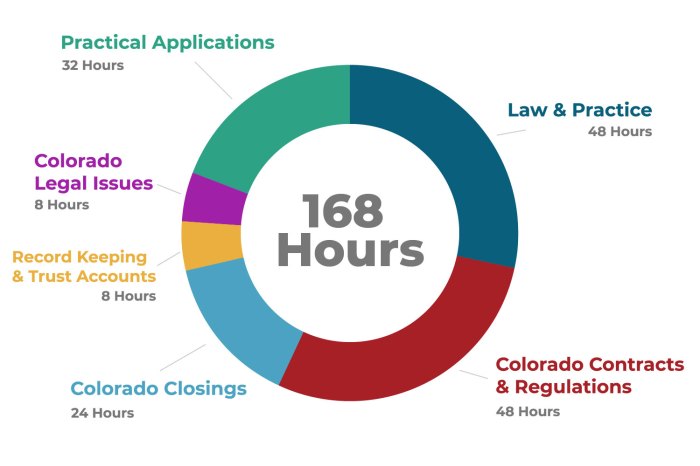 Real Estate License Exams Simplified 2023-2024 Master The Licensing Exam with A Complete Study Guide with Practice QuestionsAnswers.