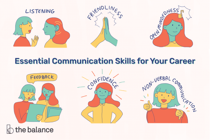 HOW TO TALK TO ANYONE Be The Master of Your Language. The Skills for Success in Personal and Professional Relationships. Communicate Confidently With Anyone Wherever You Are