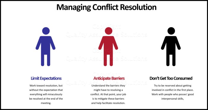 Rubric resolving conflict conflicts atl learning approaches social teaching slideshare dealing