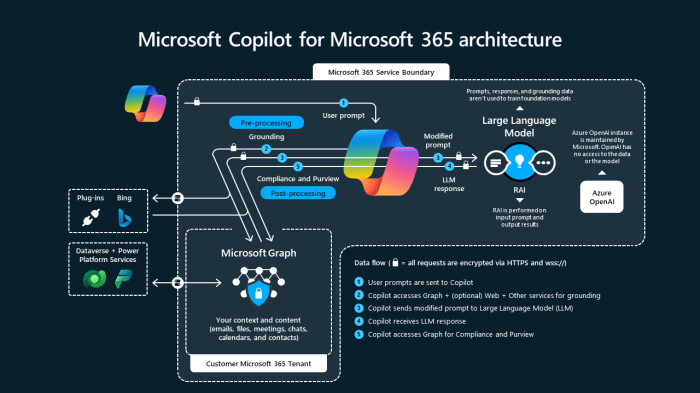 The GPT-4 Millionaire Future of Business Featuring Microsoft 365 Copilot How to Leverage AI Language Models to Grow Your Company and How AI-driven Language Models Will Revolutionize the Way We Work