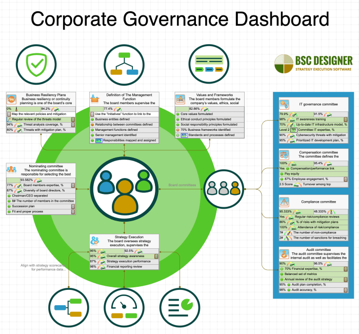 What is this Management? Essays on Corporate Governance and Management Education