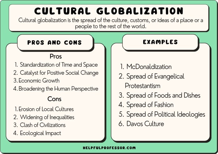 Globalization culture impact local ppt economics online presentation