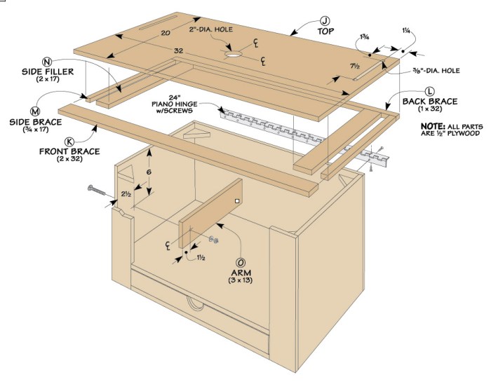 Router tools scout