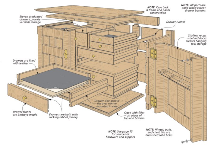 Cabinet tool hand heirloom woodworking plan wood price our