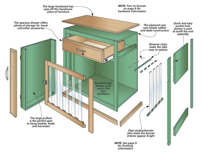 Woodworking plans dog