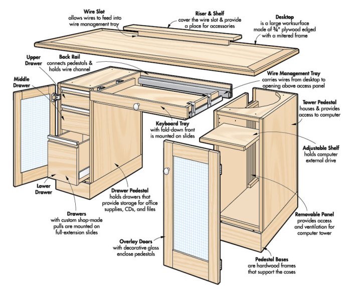 Desk furniture plans