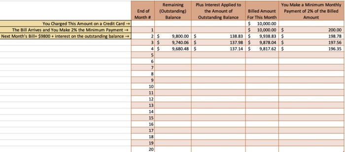 Furniture layaway plans