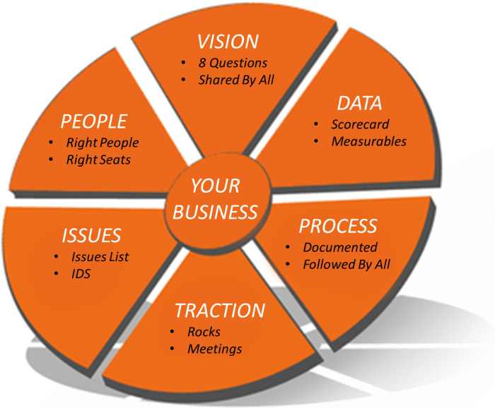 Eos traction scrum agile