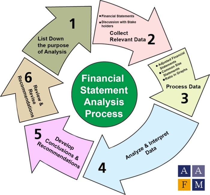 FUNDAMENTAL ANALYSIS ESSENTIALS Master the Art of Assessing a Company’s Value Reading Financial Statements Calculating Ratios and Setting a Buy Target