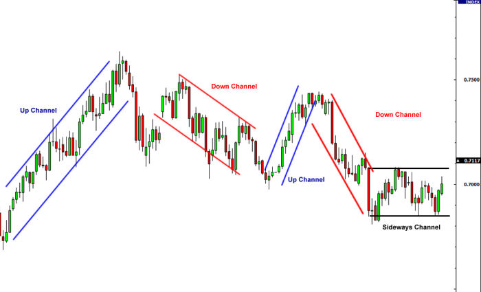 Mt4 forex trendlines fibonacci resistance indicator mq4 mtf indicators fractals pivot