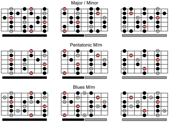 Beyond Pentatonic Blues Guitar Master Intermediate to Advanced Blues Lead Guitar Concepts Licks Scales & Theory for More Sophisticated Soloing and Improvisation