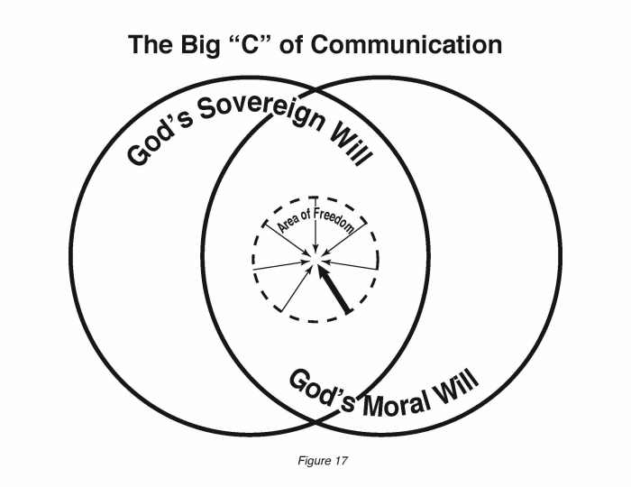 The Faith Focus Formula The Gateway To Simplified Decision-Making