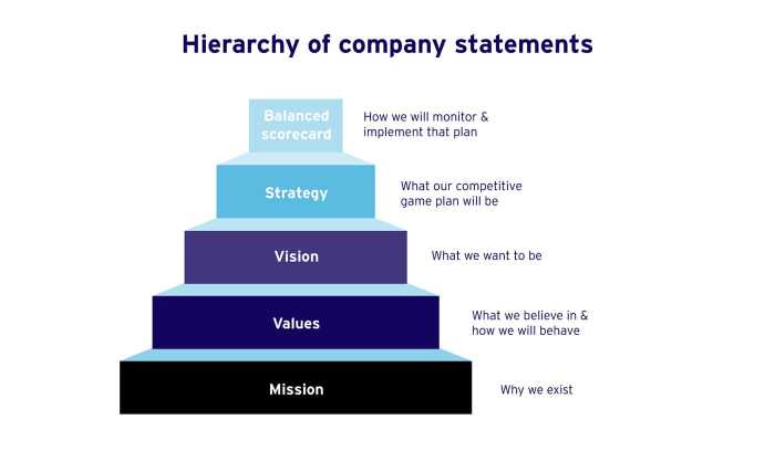 Strategy Realized - The Business Hierarchy of Needs® Turning Strategy Into Results