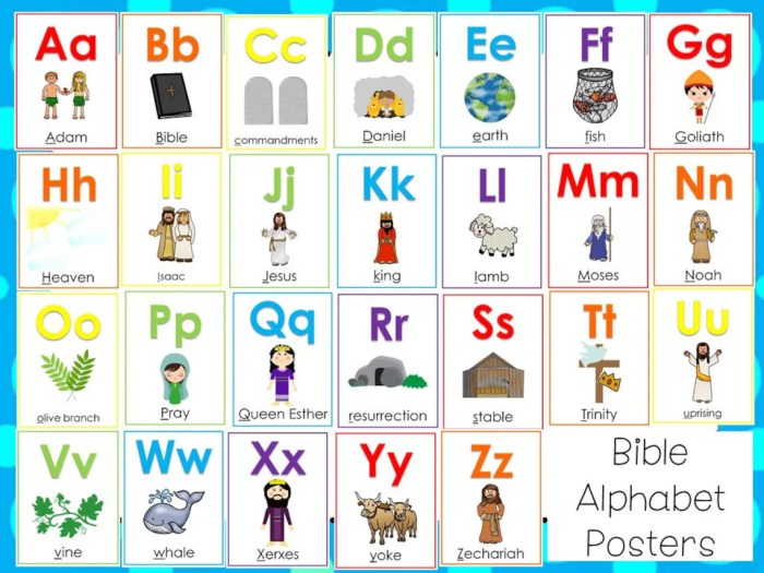 ABC's of The Bible Coloring Book for Kids Christian Alphabet Words with biblical illusttrations for children ages 4-8