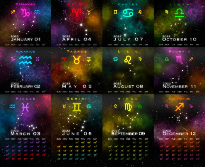 Calendar astrology astrological 2022