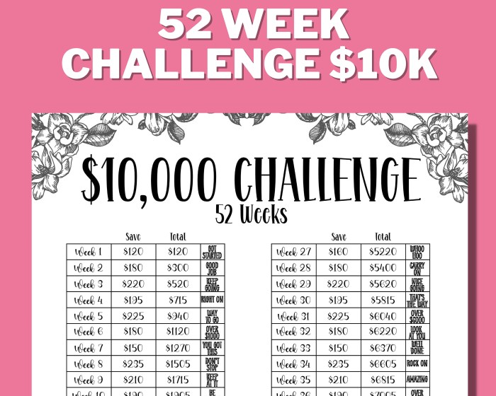 Challenge week money