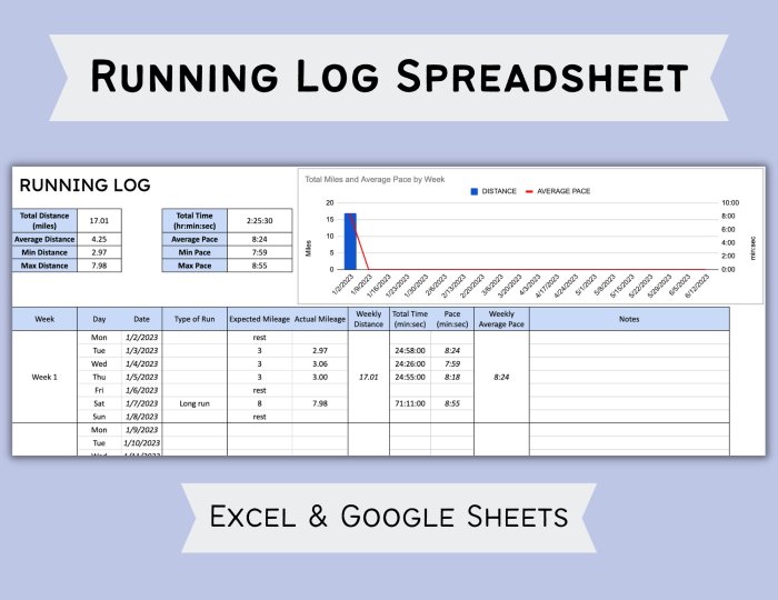 Running Log Book 2022-2023 Two Year Journal Lets You Log Your Runs So You Can Follow Your Progress Week to Week With 24 Months Calendar January 2022 To December 2023