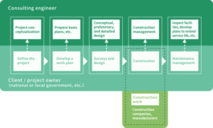 Civil engineering construction services get internship most pvt ltd india management road larger