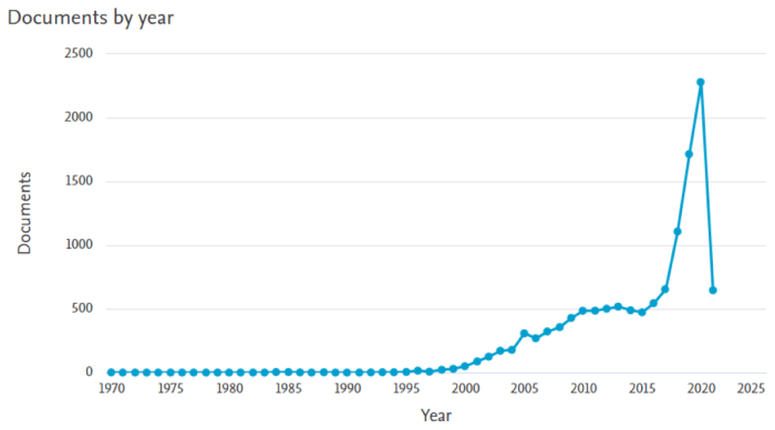 Forecasting Inflation with Current Market Data and Fact-Checked by Chatbot (Bard)