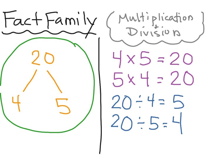 347 Fact Family Drive An introduction to fact families