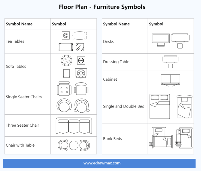 Furniture plans in