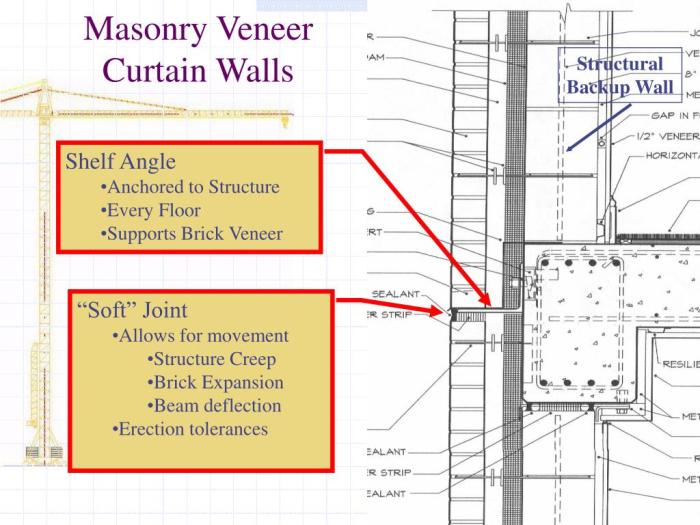 Concrete foundation block foundations advantages house building engineering disadvantages perimeter