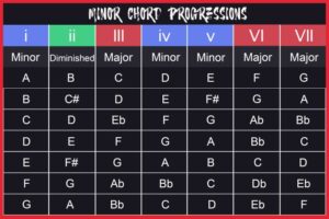 1908 The Most Popular Chord Progressions Book For Piano The Ultimate Collection of Chord Progressions for Songwriters and Musicians Major and Minor Chords in All Keys