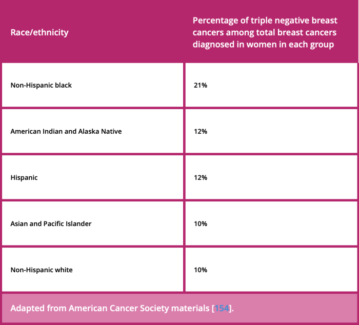 Breast cancer negative triple approach practical 270k larger version jop