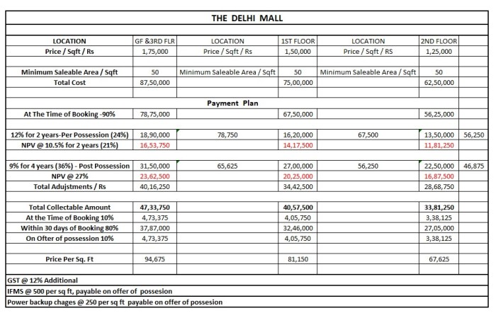 Furniture layaway plans