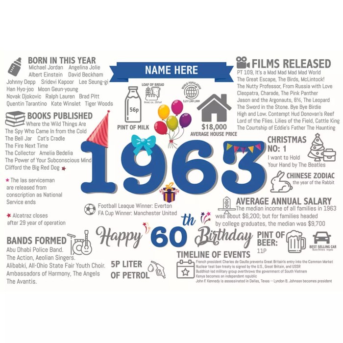 Born 1963  Happy 60th Birthday The perfect gift for a 60th birthday for women and men  Fun fact & Trivia book about the year you were born 1963. UK edition.