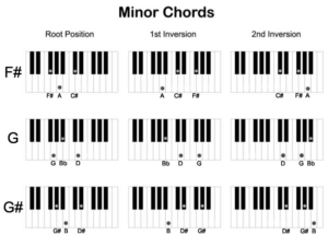 Piano play learn online lessons audiokit built app feedback method guides unique real their time