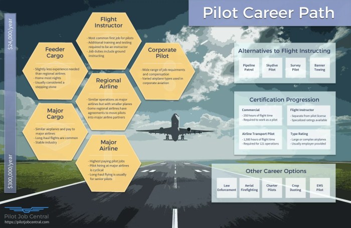 Pilot training women atpl scholarship pilots airline learning cost female transport students much available appg steps battle flyer only aviation