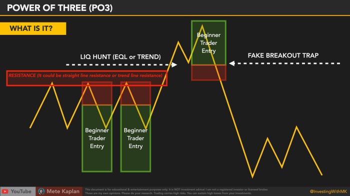 ICT Trading The Secret Power Of Three (PO3) Concept Used By The Inner Circle Traders And The Banks (Institutional Trading Method)