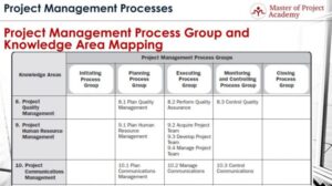 Domain 6 Management MARKENDIUM SMPS Body of Knowledge