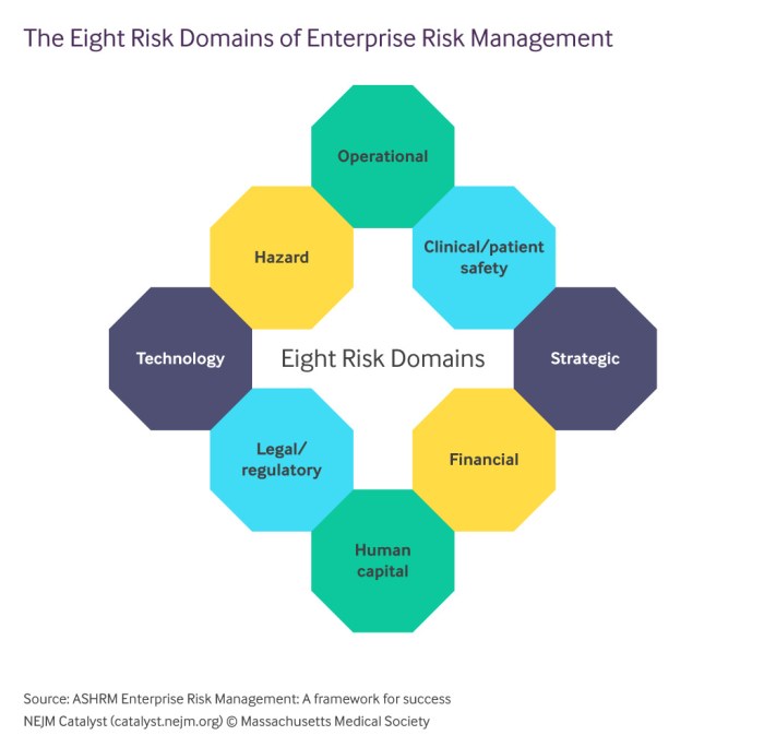 Domain 6 Management MARKENDIUM SMPS Body of Knowledge