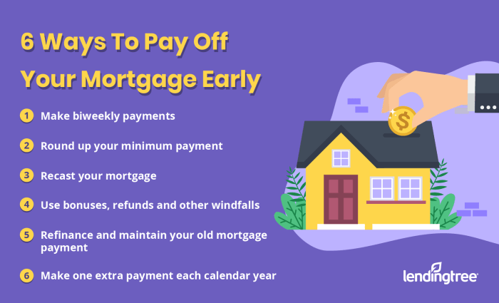 Mortgage pay faster paying omaha decisions