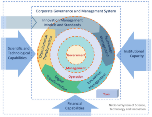 What is this Management? Essays on Corporate Governance and Management Education