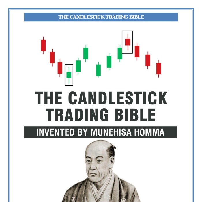 Candlestick forex strategies candlesticks stocks investing intraday