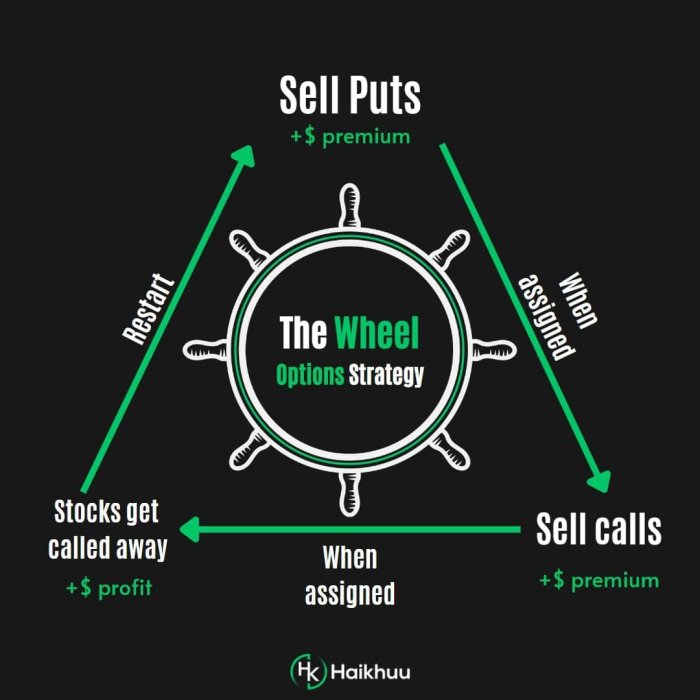 Investing  Trading Strategy Journal Improve your outcomes with consistent strategy and performance review - tell yourself the truth about what works and what does not!