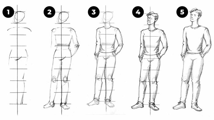 Human drawing draw stick poses figures proportions figure different people learn sketches tutorial memorizing step drawings gesture correct body proportion