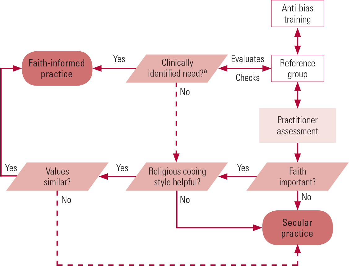 Think principle principles