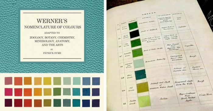 Werner's Nomenclature of Colours - Adapted to Zoology Botany Chemistry Mineralogy Anatomy and the Arts